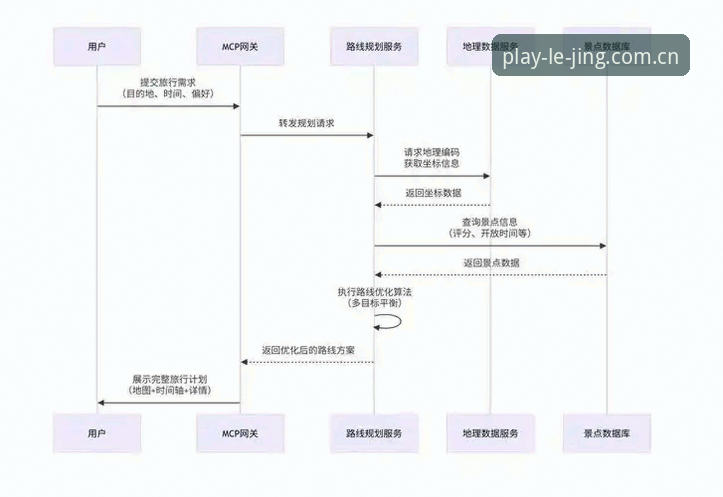 乐竞体育平台登录入口全流程深度分析：从注册到数据洞察的完整指南